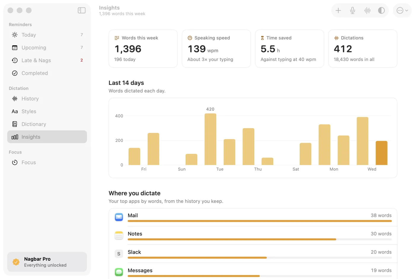 Insights: words dictated a week, speaking speed and time saved